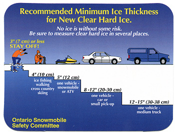 Ice Road Thickness Chart