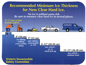 Ice Safety Chart